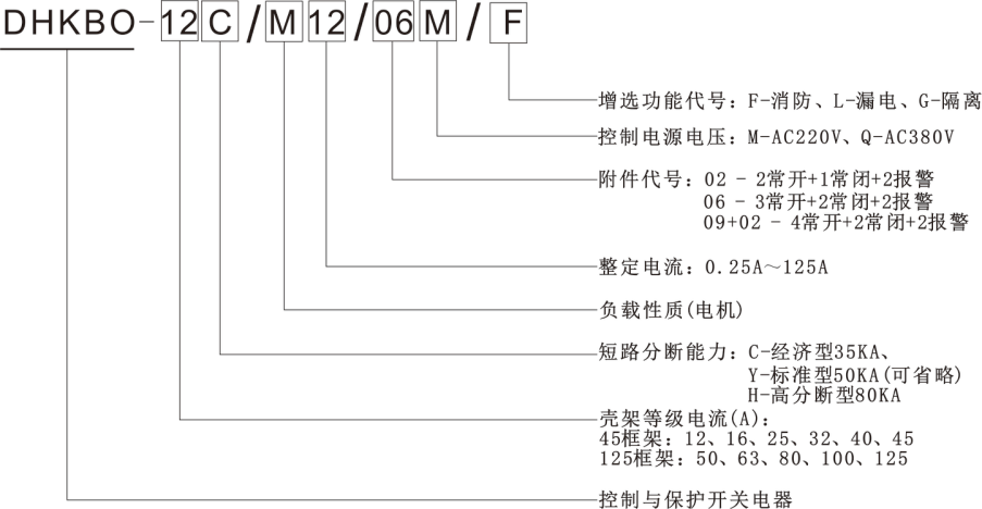 控制與保護開關(guān)型號