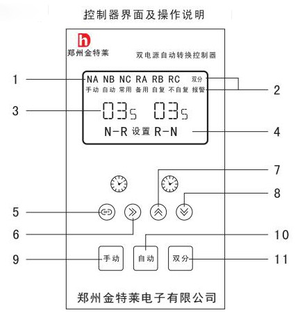 雙電源開(kāi)關(guān)的控制器界面