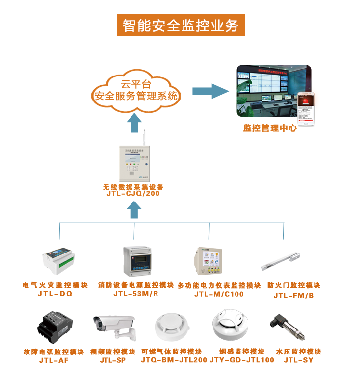 智慧消防云平臺(tái)作用