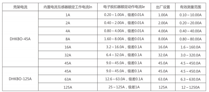 KB0技術參數