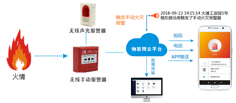 智慧消防云平臺(tái)