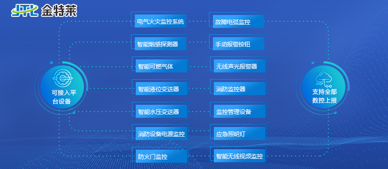 智慧消防云平臺(tái)系統(tǒng)構(gòu)成