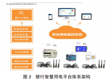 銀行智慧用電平臺體系架構(gòu)