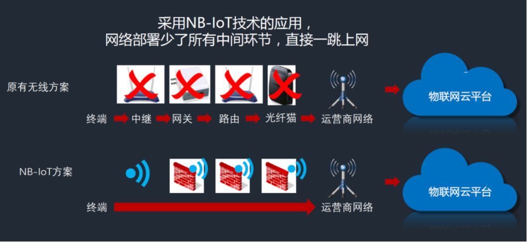 醫(yī)院智慧消防解決方案