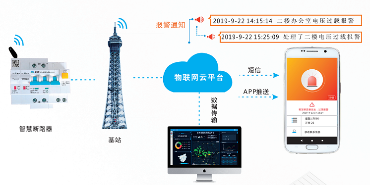 雙電源自動(dòng)轉(zhuǎn)換開(kāi)關(guān)的應(yīng)用