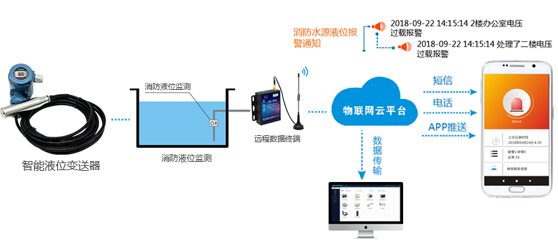 消防泵的聯(lián)動控制是什么？