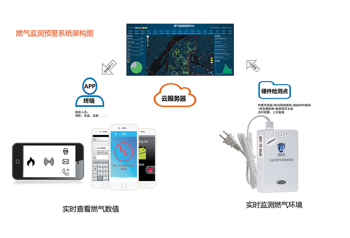 智慧消防云平臺在商場安全管理中的應用